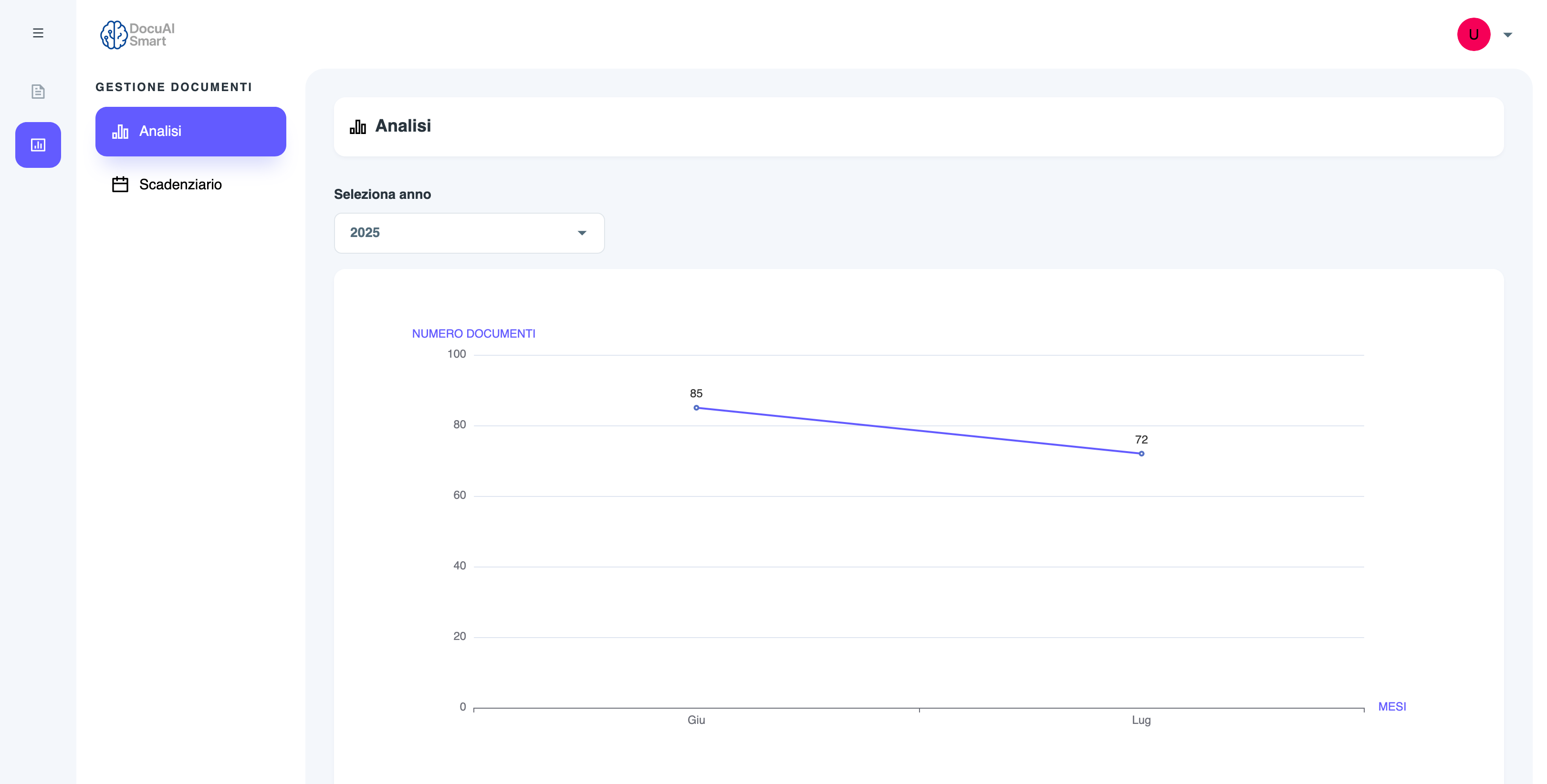 Analisi e dashboard DocuAI Smart
